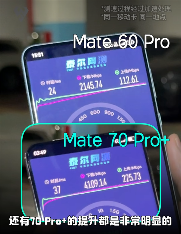 比5.5G还快！华为Mate 70 Pro+网速实测：比Mate 60 Pro快一倍