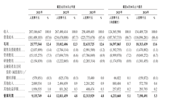 1700亿，王卫IPO敲钟了