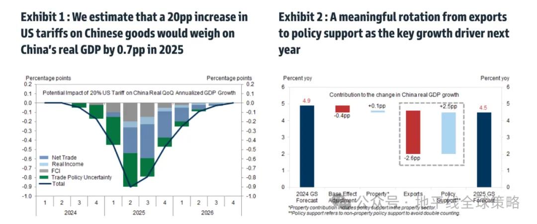 高盛：中国2025年展望-逆风而上