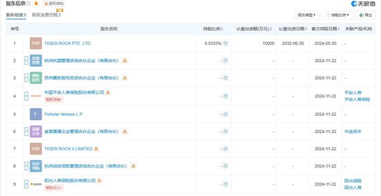 险资涉足工业气体龙头杭氧股份大手笔交易 平安人寿37.5亿参投杭州盈德 阳光人寿亦参与增资