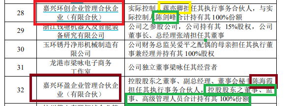 环动科技IPO：对大客户构成重大依赖并非行业惯例 连环资本运作打造“财富神话”后欲募资14亿元