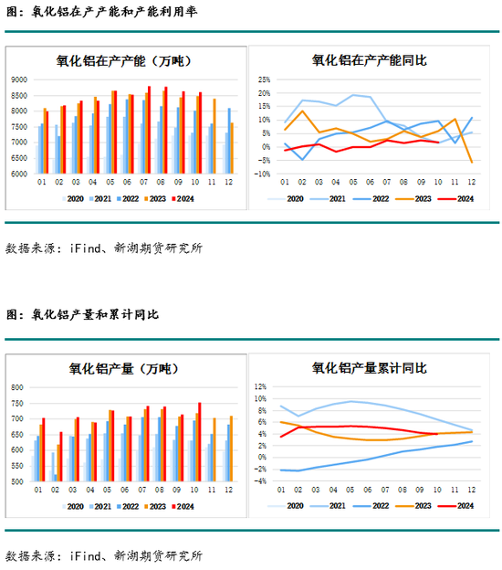 化工(烧碱)月报