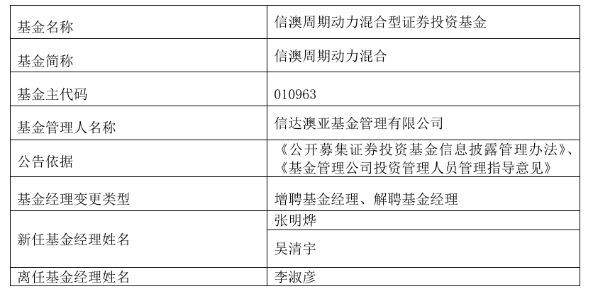 因泄露未公开信息被监管处罚，信达澳亚前副总经理李淑彦现已卸任所有职务！基金公司紧急回应