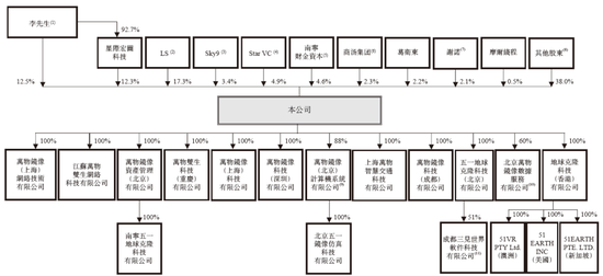 五一视界51 World 第五家18C特专科技公司 拟赴香港上市 中金、华泰联席保荐