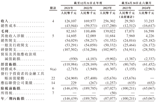 五一视界51 World 第五家18C特专科技公司 拟赴香港上市 中金、华泰联席保荐