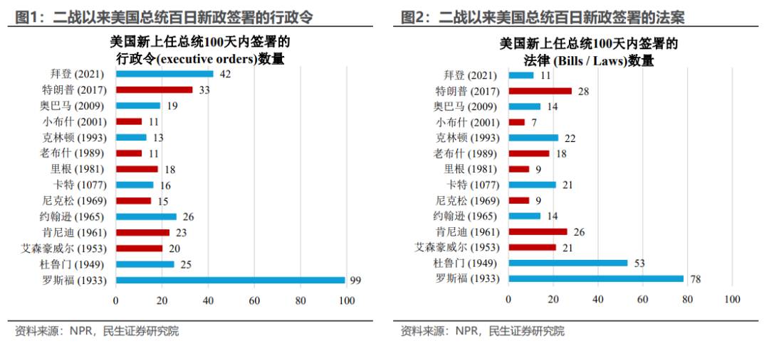 民生宏观：十个问题捕捉2025的预期与现实