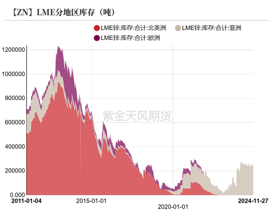 锌：以震启新纪