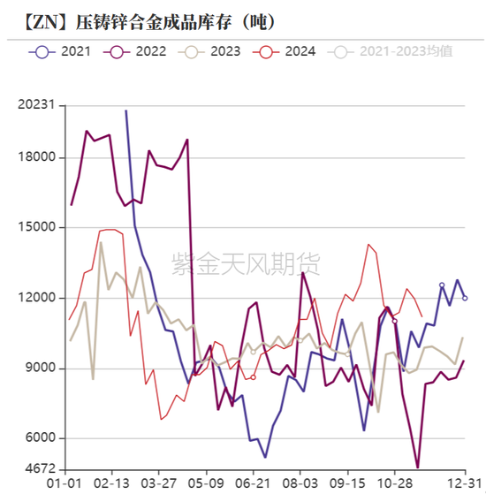 锌：以震启新纪