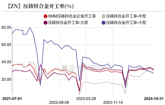 锌：以震启新纪