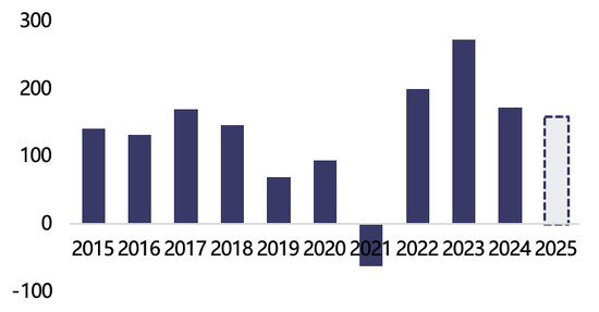 【2025年报】纸浆：蓄势待发，“纸”上青云