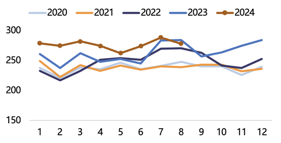 【2025年报】纸浆：蓄势待发，“纸”上青云