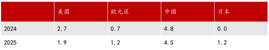 【2025年报】纸浆：蓄势待发，“纸”上青云