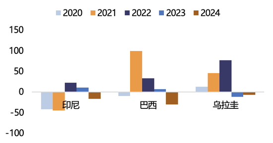 【2025年报】纸浆：蓄势待发，“纸”上青云