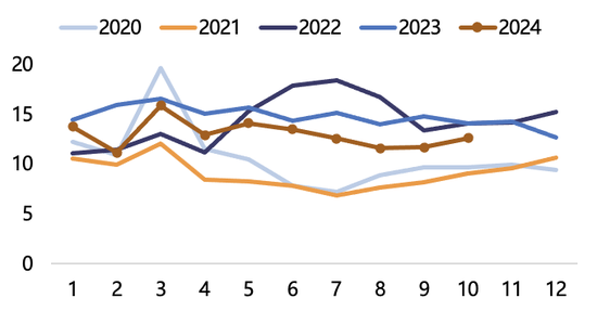 【2025年报】纸浆：蓄势待发，“纸”上青云