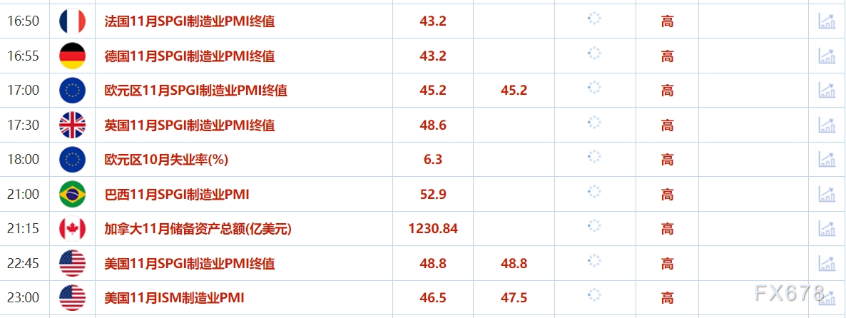 12月2日财经早餐：“特朗普兴奋情绪”阻碍黄金涨势，本周聚焦非农数据和OPEC+会议