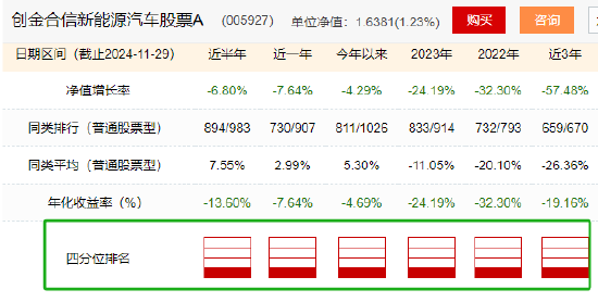 创金合信新能源汽车股票基金风格漂移，第三方评价机构不予评级！成立6年给基民亏25亿，收1.4亿管理费