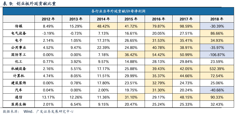 广发策略复盘：八大要点看24年11月主要变化