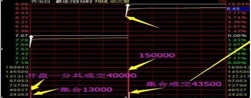 终于有人发声了：1240元的茅台和4元的低价中国石油，你会投资哪一只股票？答案意料之外