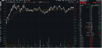 燃起来了！12月开门红，科技成长延续攻势！硬科技宽基——双创龙头ETF（588330）劲涨1.54%