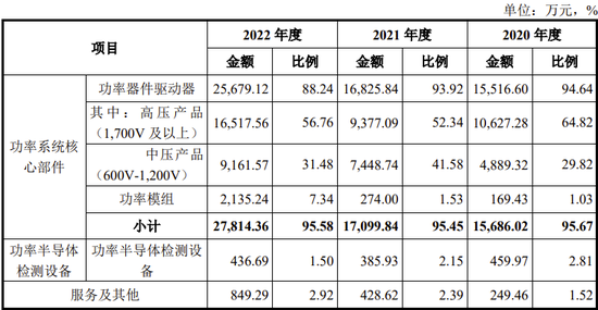 又一科创板IPO终止！