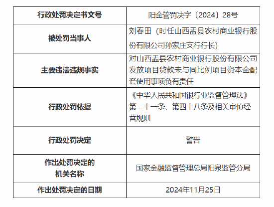 山西盂县农村商业银行被罚60万元：因关联方认定不全面 发放项目贷款未与同比例项目资本金配套使用