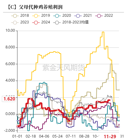 玉米：增储效果仍待观察