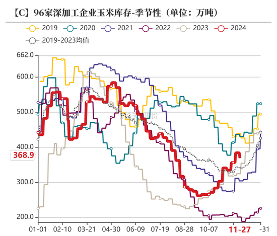 玉米：增储效果仍待观察