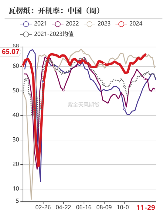 玉米：增储效果仍待观察