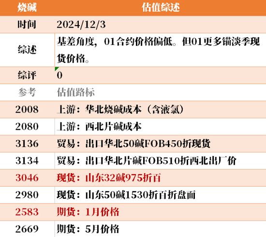 目前大宗商品的估值走到什么位置了？12-3