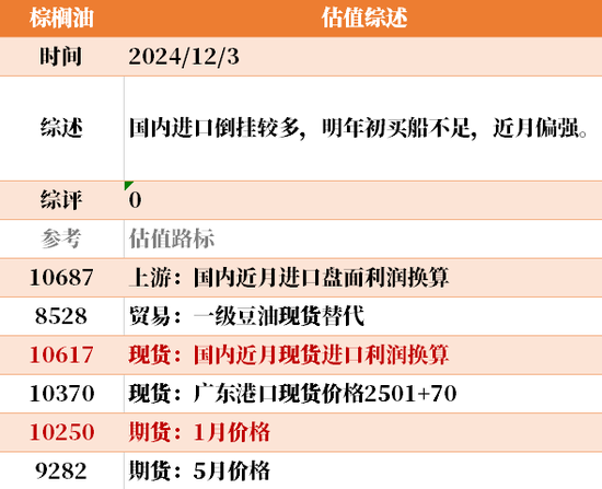 目前大宗商品的估值走到什么位置了？12-3