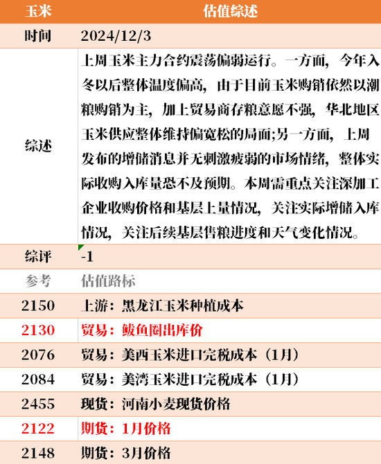 目前大宗商品的估值走到什么位置了？12-3