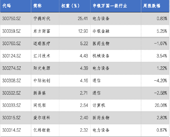 华安基金：A股震荡回暖，创业板50指数涨2.13%