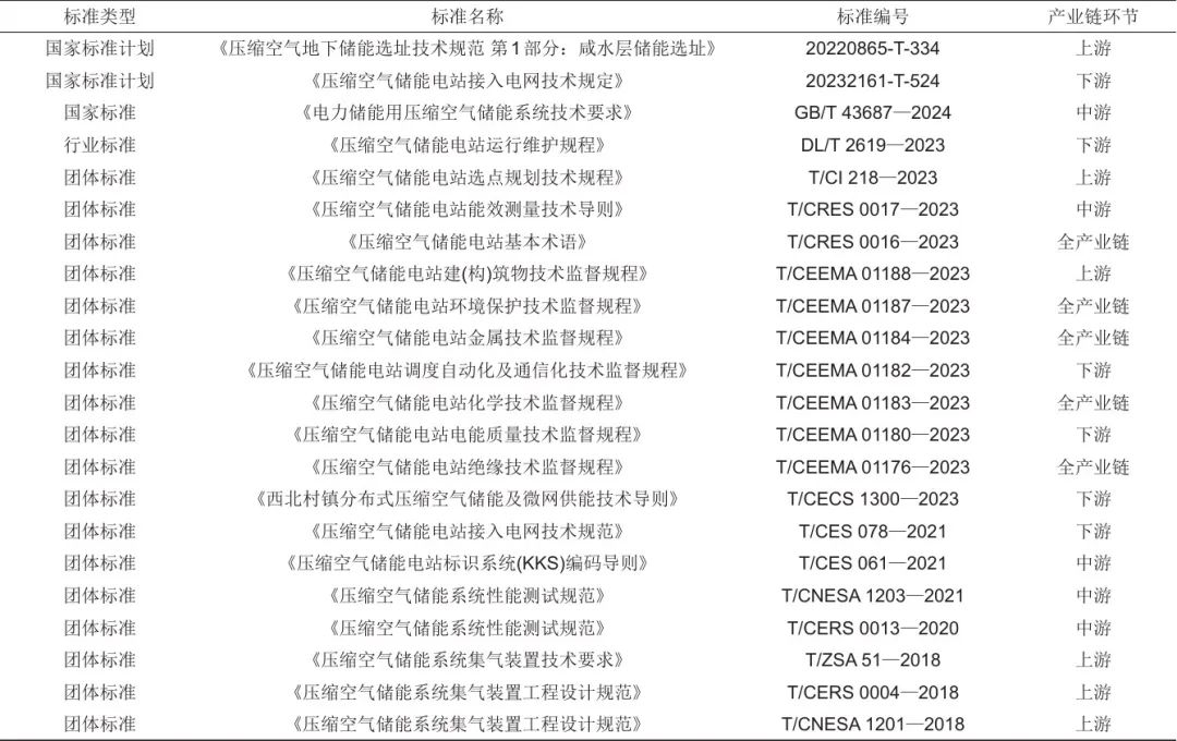 《储能科学与技术》推荐|冯彩梅 等：绿色储能标准体系的构建