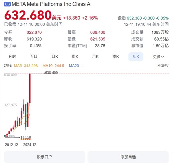 Meta全球大宕机！脸书、Instagram等旗下软件全部瘫痪