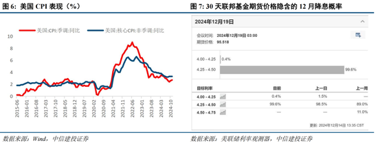 中信建投策略陈果：淡定面对波动，跨年行情继续