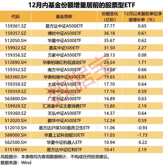 资金净流入增幅高达560%，这类基金火了！