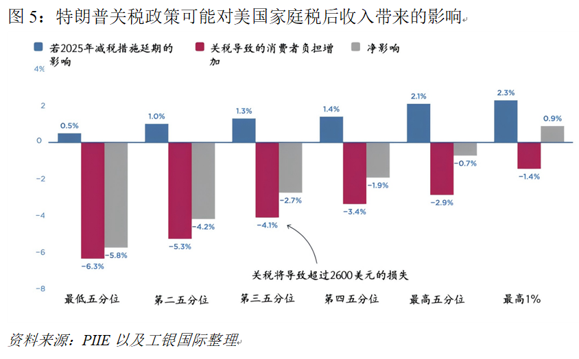 美国经济的长期隐忧：被遗忘的中产