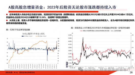 国投证券：A股跨年行情要等待的是美元由强转弱的契机