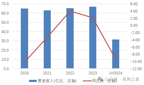 预亏超三千万转让不良资产！甘肃银行资产质量承压、业绩急转直下