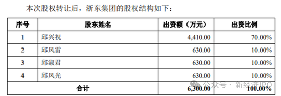 中淳高科招股书未披露的秘密:实控人曾控股的石料矿非法占用农田遭法院强制执行 其合伙人连续多年向官员行贿