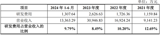 RV减速器国产替代领头羊，高瓴、淡马锡入局，环动科技IPO：五家客户贡献九成收入，也能分拆上市？