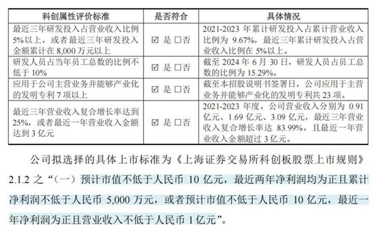 RV减速器国产替代领头羊，高瓴、淡马锡入局，环动科技IPO：五家客户贡献九成收入，也能分拆上市？