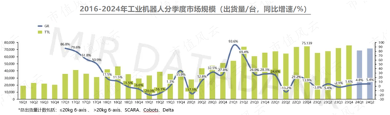 RV减速器国产替代领头羊，高瓴、淡马锡入局，环动科技IPO：五家客户贡献九成收入，也能分拆上市？