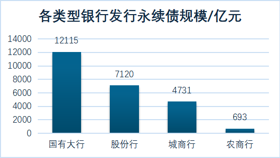 深度丨银行永续债续发压力到来了吗？