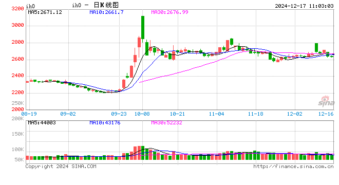 光大期货：12月17日金融日报