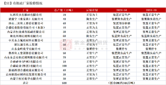 工业硅：未见起势