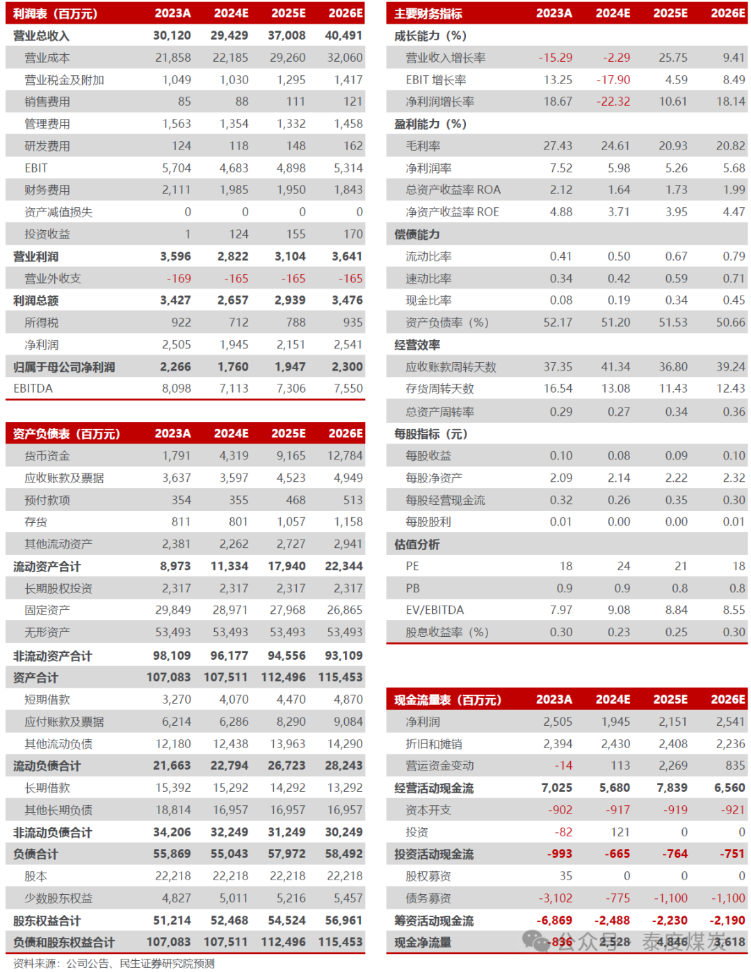 【民生能源】永泰能源事件点评：上调回购价格上限，积极回报投资者