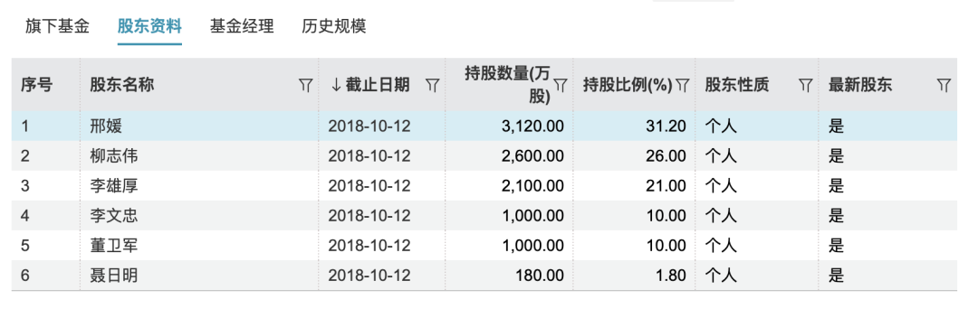 监管部门就淳厚基金发声回应：依法查办，严肃处理！