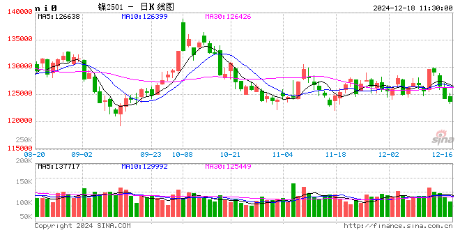 长江有色：议息会议前谨慎弥漫美元独秀 18日镍价或小跌