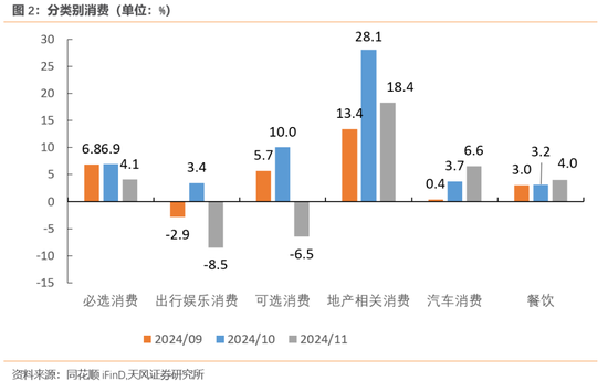 天风宏观：政策应更加关注如何推动群众收入改善